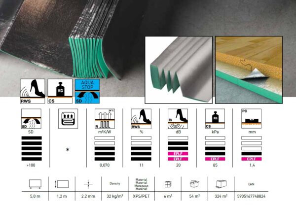 ARBITON AQUASTOP 2,2MM