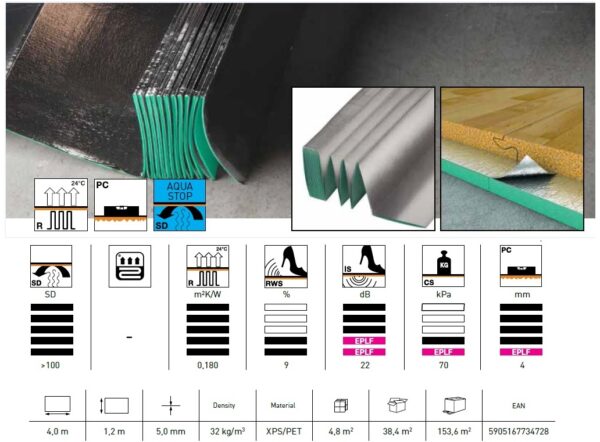 ARBITON AQUASTOP 5MM